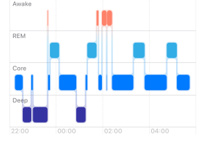 Sunday 23rd November 2025
